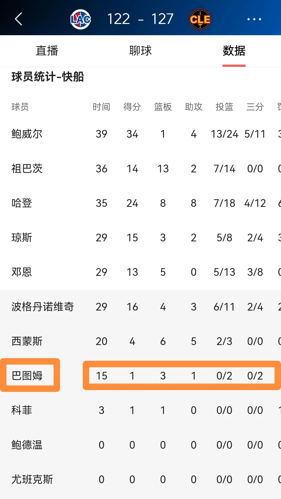 包含蒂姆连续十五场比赛得分超过关键助攻，热火挑战极限！的词条